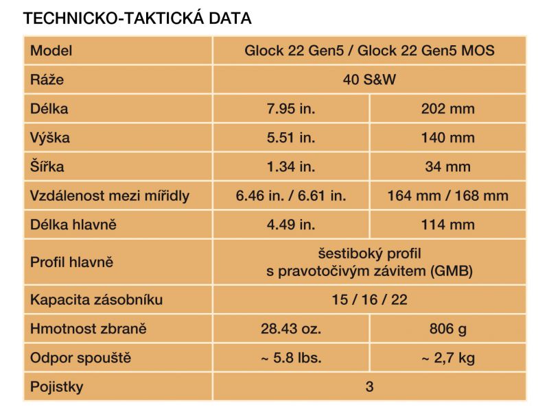 Tabulka 1