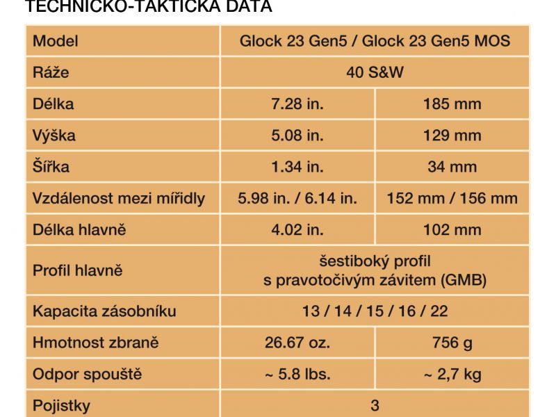 Tabulka 2