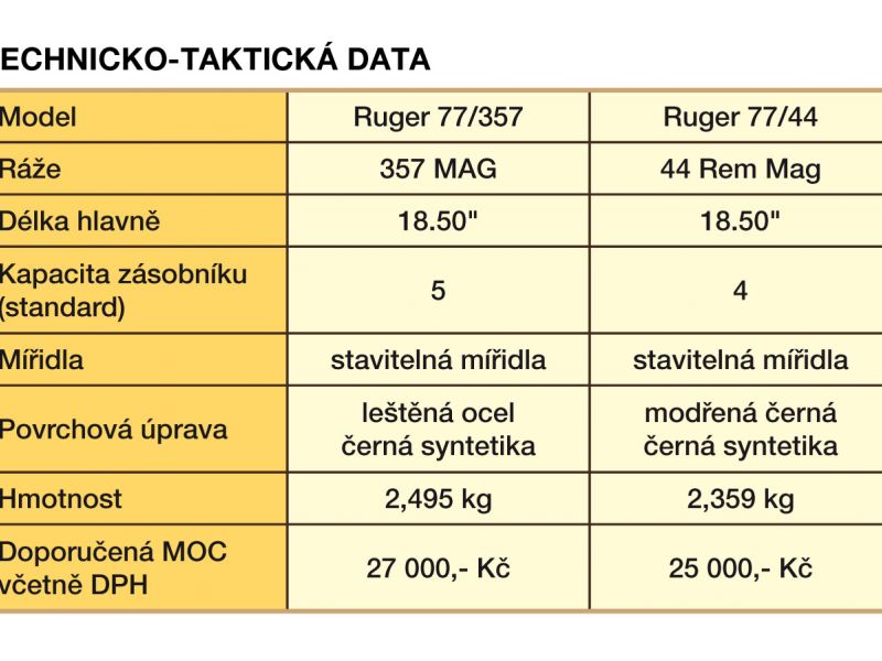 Tabulka