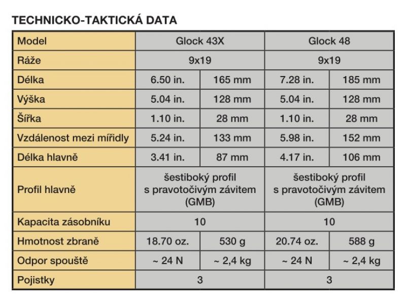 Tabulka